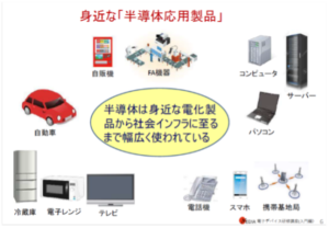 NEDIA 2026 年度電子デバイス研修講座(入門編)のご案内